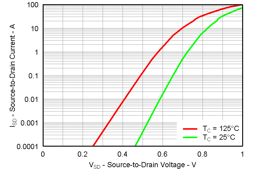 CSD87351ZQ5D graph24_LPS287.png