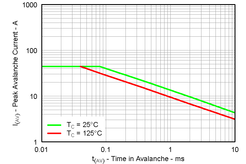 CSD87351ZQ5D graph26_LPS287.png