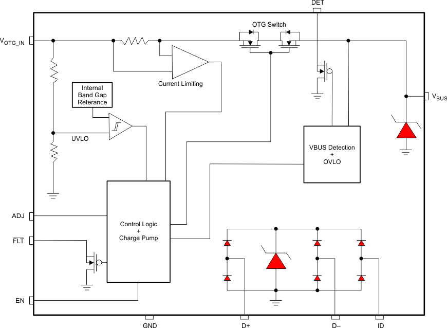 TPD4S214 Circuit_Schematic_SLVSBR1.gif