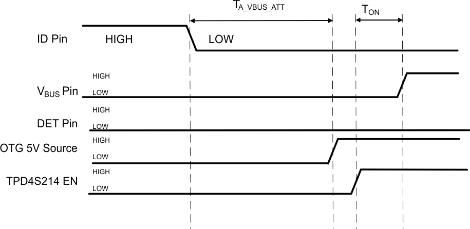 TPD4S214 Timing_Diagram_for_valid_USB_Device_SLVSBR1.gif