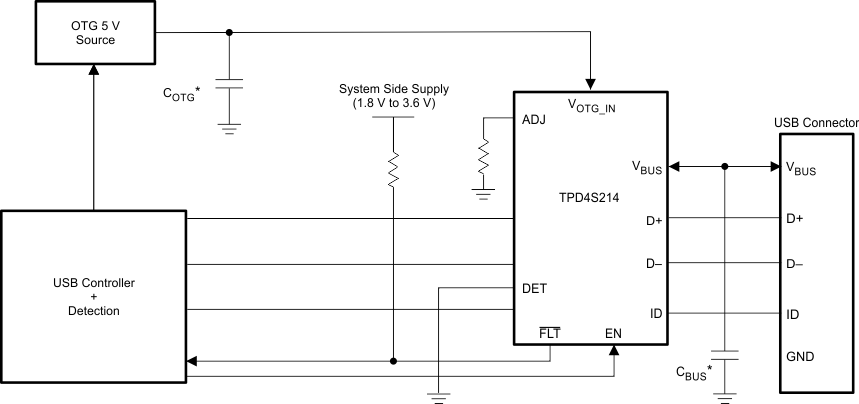 TPD4S214 USB2_0_Application_Diagram_without_using_on_chip_VBUS_detect_SLVSBR1.gif