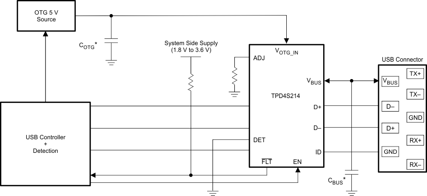 TPD4S214 USB3_0_Application_Diagram_without_using_on_chip_VBUS_detect_SLVSBR1.gif