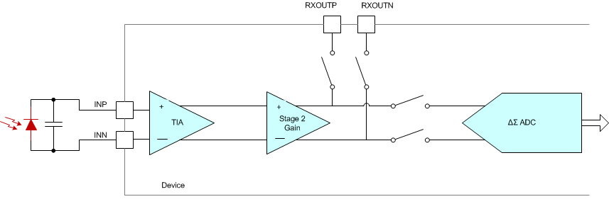 ai_afe_output_bypass_adc_bas602.gif