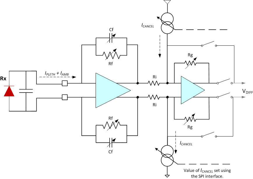 ai_frontend_iv_amp_bas602.gif