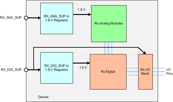 ai_rx_subsys_pwr_routing_bas602.gif