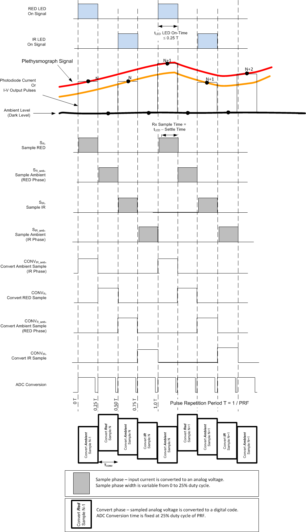 ai_rx_timing_bas602.gif