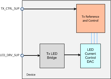 ai_tx_subsys_pwr_route_bas602.gif