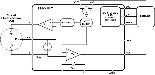 LMP91002 30182505.gif