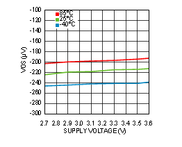 LMP91002 30182562.gif