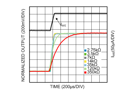 LMP91002 30182564.gif