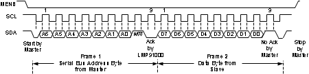 LMP91002 30182570.gif