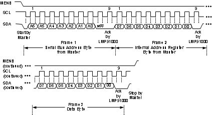 LMP91002 30182572.gif