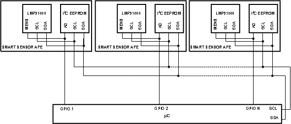 LMP91002 30182582.gif