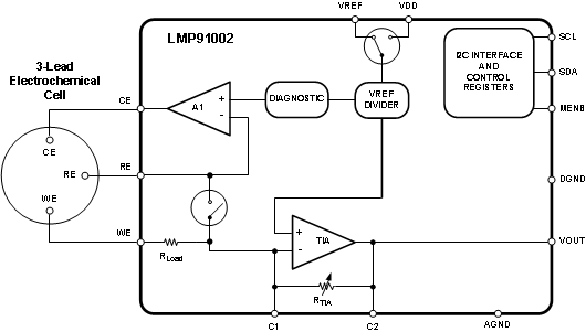 LMP91002 30182583.gif