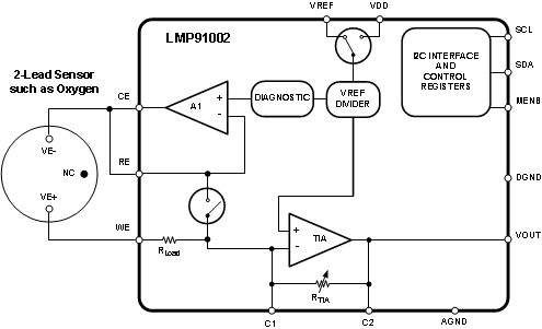 LMP91002 30182584.gif