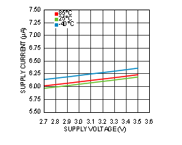 LMP91002 30182592.gif