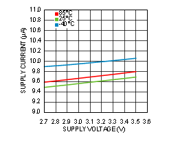 LMP91002 30182593.gif