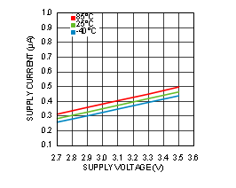 LMP91002 30182597.gif