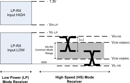 SN65DSI84 DSI_Rec_Voltage_Definitions_LLSEB9.gif