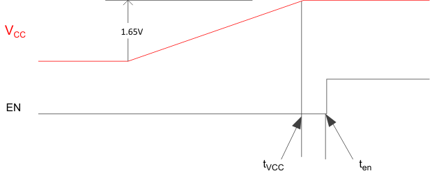 SN65DSI84 cold_start_Vcc_LLSEB9.gif