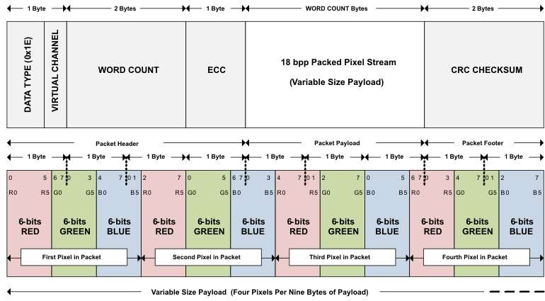 SN65DSI84 fig10_DSI_packet_structure_LLSEB9.gif