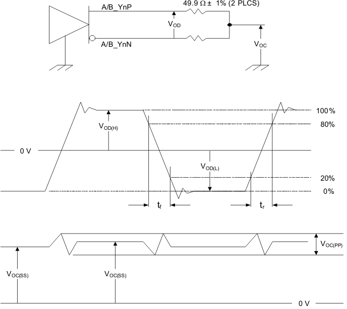 SN65DSI84 fig15_test_load_LLSEB9.gif