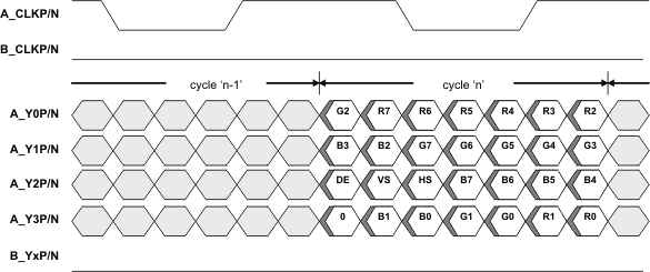 SN65DSI84 fig6_flatlink_LLSEB9.gif