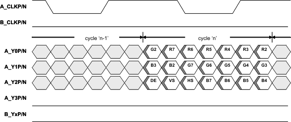 SN65DSI84 fig7_flatlink_LLSEB9.gif