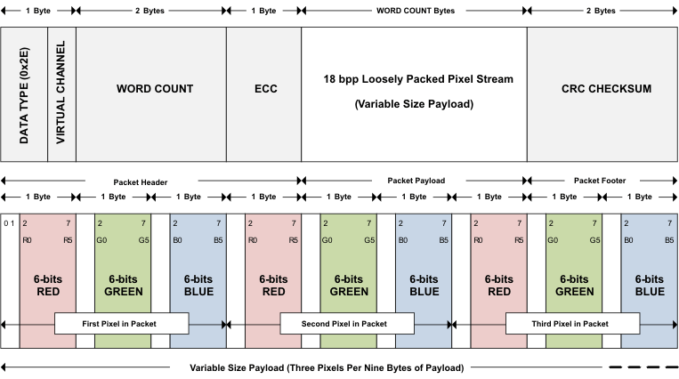 SN65DSI84 fig9_DSI_packet_structure_LLSEB9.gif