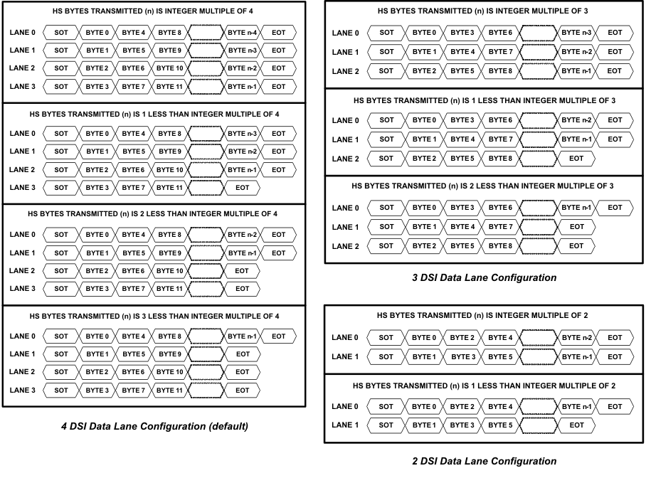 SN65DSI84 lane_merging_LLSEB9.gif