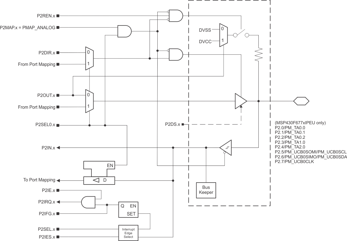 MSP430F6779 MSP430F6778 MSP430F6777 MSP430F6776 MSP430F6775 MSP430F6769 MSP430F6768 MSP430F6767 MSP430F6766 MSP430F6765 MSP430F6749 MSP430F6748 MSP430F6747 MSP430F6746 MSP430F6745 P2.gif