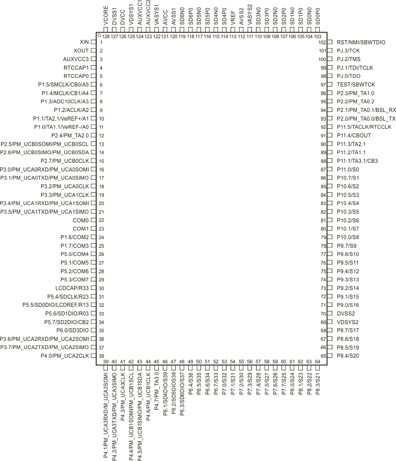 MSP430F6779 MSP430F6778 MSP430F6777 MSP430F6776 MSP430F6775 MSP430F6769 MSP430F6768 MSP430F6767 MSP430F6766 MSP430F6765 MSP430F6749 MSP430F6748 MSP430F6747 MSP430F6746 MSP430F6745 pinout_128_slas768.gif