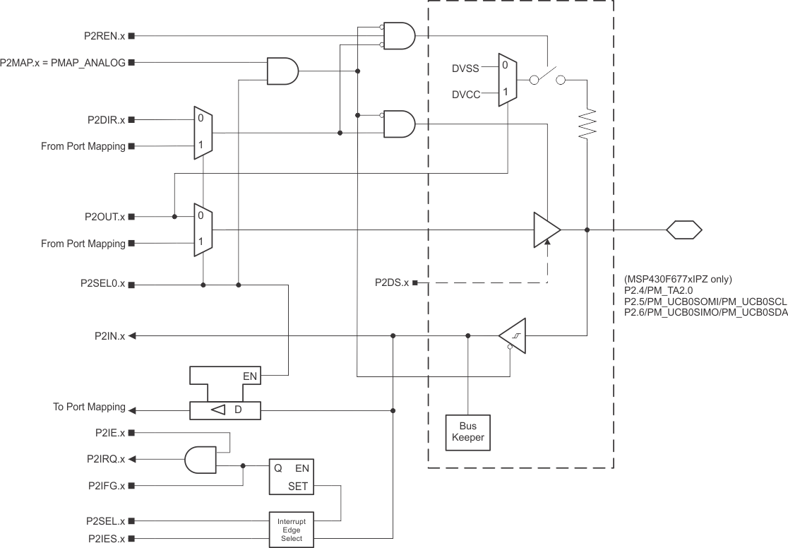 MSP430F67791 MSP430F67781 MSP430F67771 MSP430F67761 MSP430F67751 MSP430F67691 MSP430F67681 MSP430F67671 MSP430F67661 MSP430F67651 MSP430F67491 MSP430F67481 MSP430F67471 MSP430F67461 MSP430F67451 P2_456_IPZ.gif