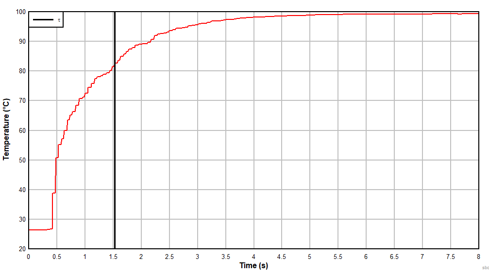 TMP108 sbos663_MovingOilThermalResponse.gif