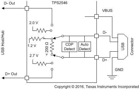 TPS2546 Fig28_Shorted_Mode_BC_1_2_DCP_SLVSB.gif