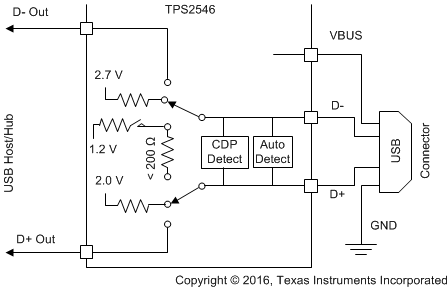 TPS2546 Fig29_Divider1_Mode_SLVSBJ2.gif