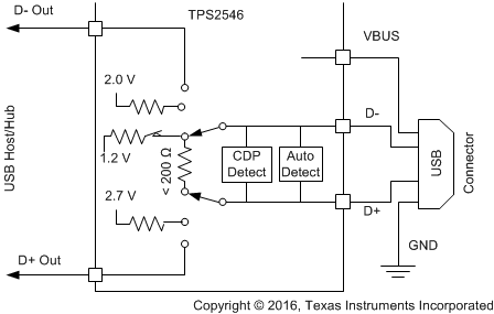 TPS2546 Fig31_1_2_2V_Mode_SLVSBJ2.gif