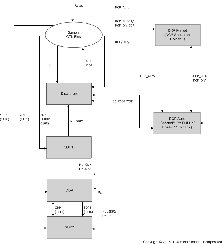 TPS2546 Fig33_Charging_States_SLVSBJ2.gif