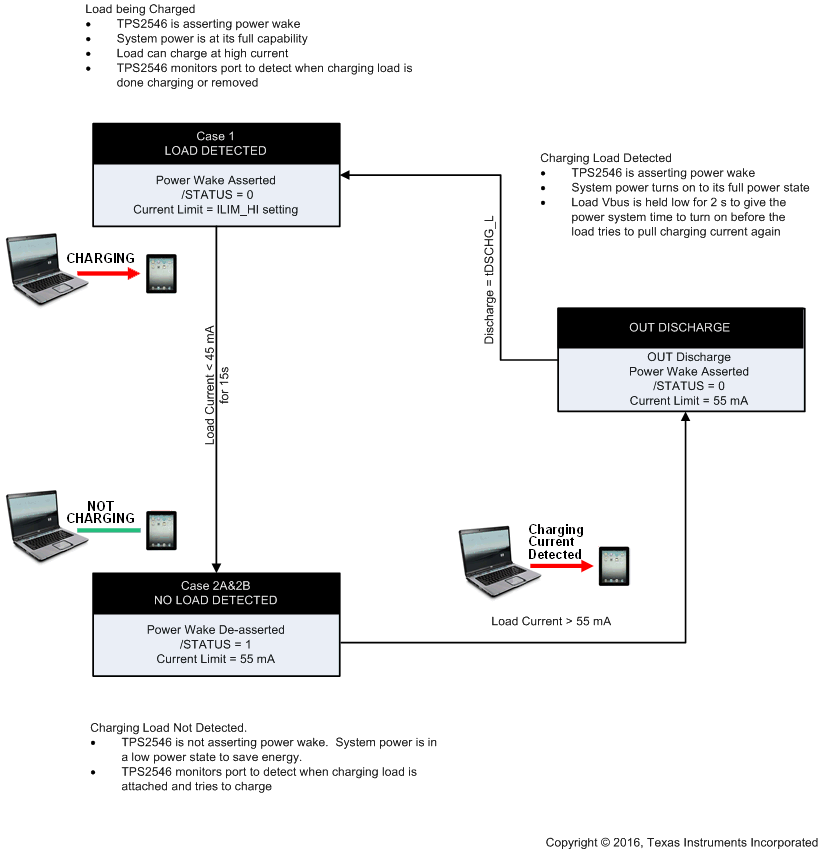 TPS2546 Fig34_mouse_wake_SLVSBJ2.gif