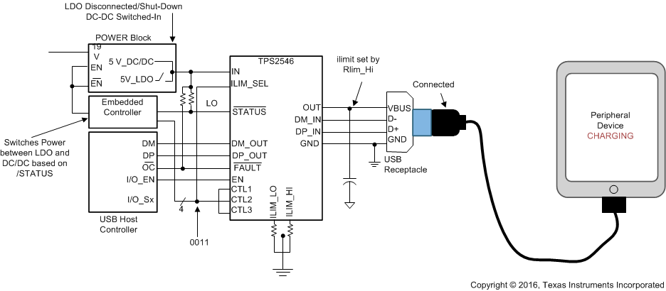 TPS2546 Fig35_PW_Flow_Chart_SLVSBJ2.gif