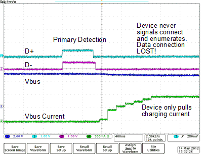 TPS2546 Fig40_CDP_SDP_Auto_SLVSBJ2.gif