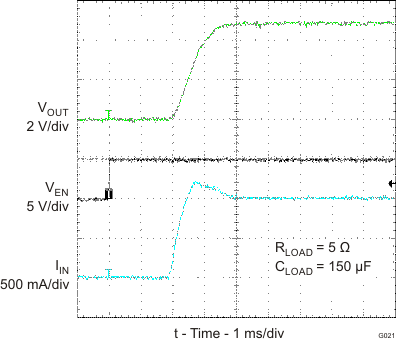 TPS2546 G021_SLVSBA6.gif