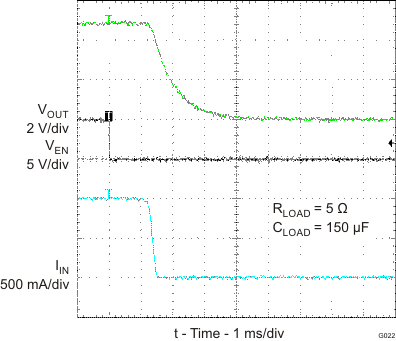 TPS2546 G022_SLVSBA6.gif