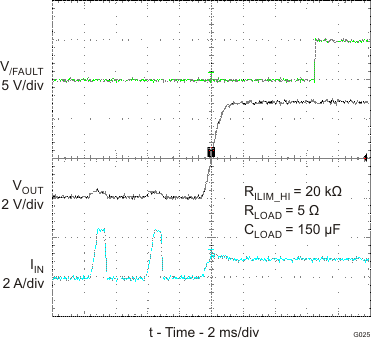 TPS2546 G025_SLVSBA6.gif