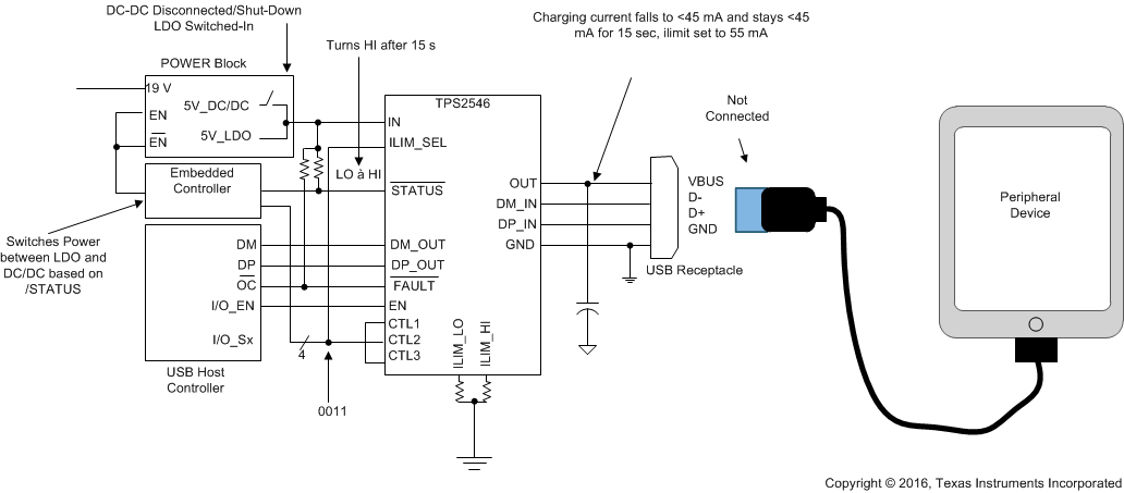 TPS2546 case_2A_slvsbJ2.gif