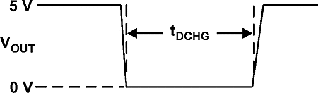 TPS2546 discharge_lvsba6.gif