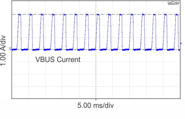 TPS2546 ilim_hi_waveform.gif