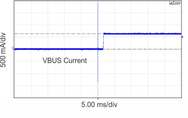 TPS2546 ilim_lo_waveform.gif