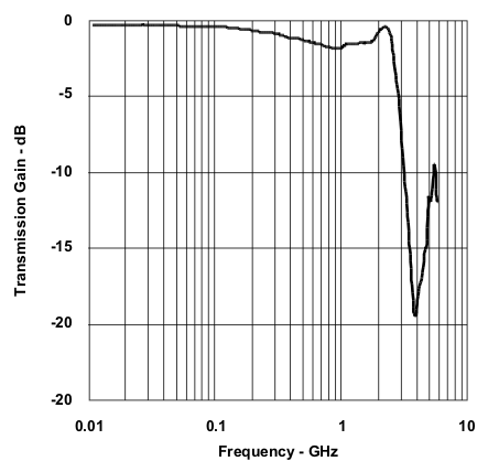 TPS2546 wav15_lvsag2.gif