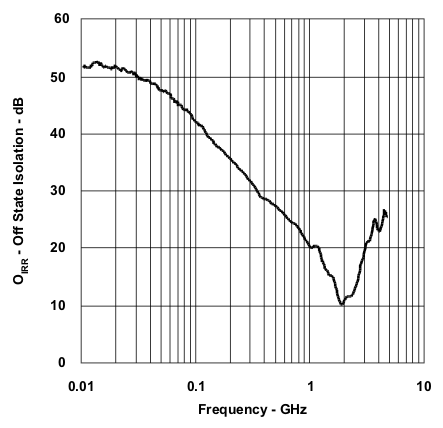 TPS2546 wav16_lvsag2.gif